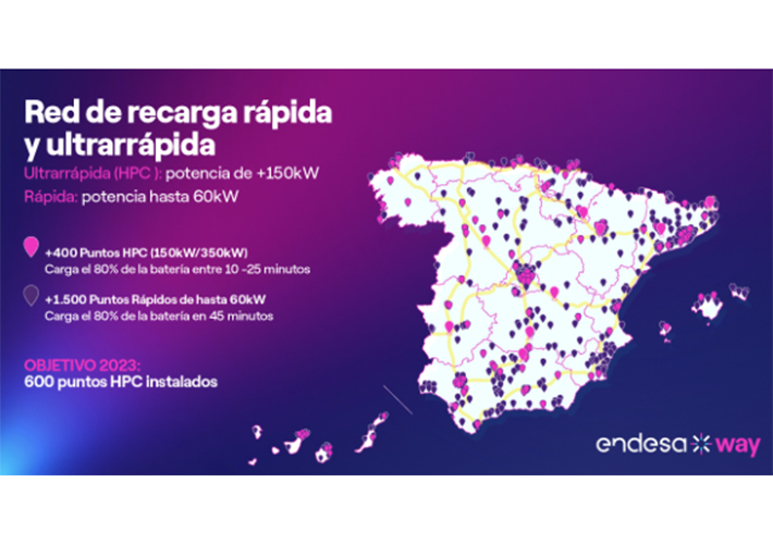 Foto Endesa X Way cuenta con más de 400 puntos de recarga ultrarrápidos desplegados por España, el 50% de ellos en carreteras.